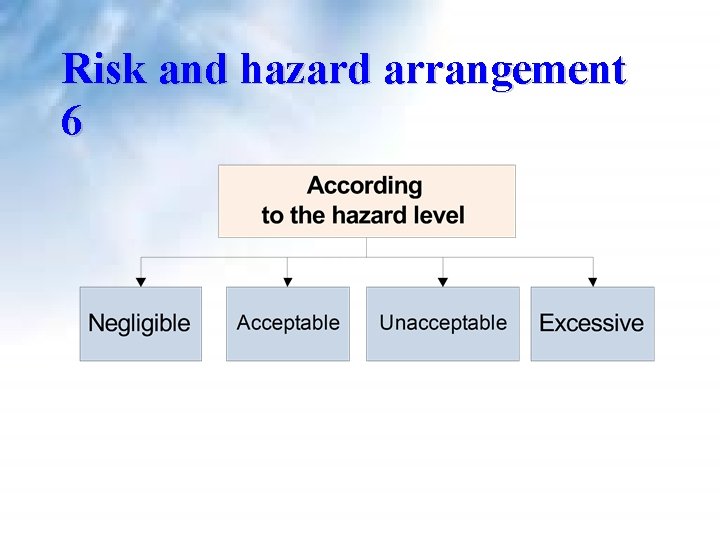 Risk and hazard arrangement 6 Risk and hazard arrangement 6