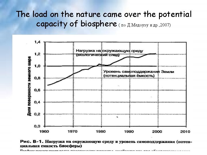 The load on the nature came over the potential capacity of biosphere ( по The load on the nature came over the potential capacity of biosphere ( по