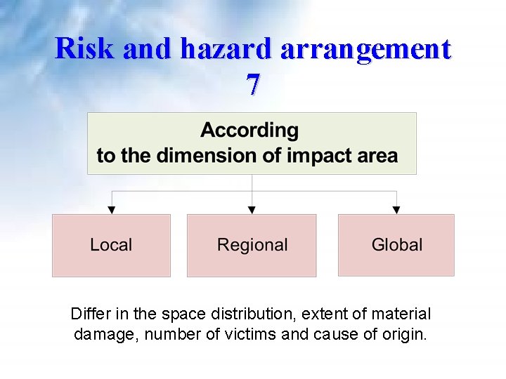 Risk and hazard arrangement 7 Differ in the space distribution, extent of material damage, Risk and hazard arrangement 7 Differ in the space distribution, extent of material damage,