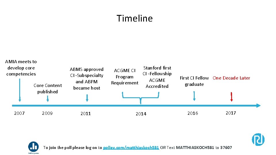 Timeline AMIA meets to develop core competencies Core Content published 2007 2009 ABMS approved
