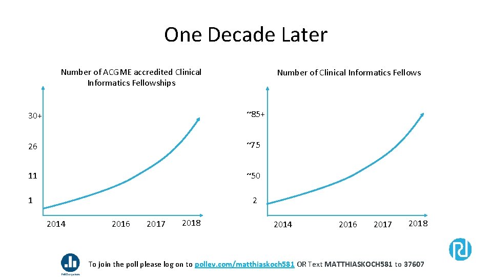 One Decade Later Number of ACGME accredited Clinical Informatics Fellowships Number of Clinical Informatics