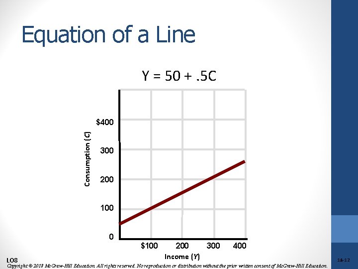 Equation of a Line Y = 50 +. 5 C Consumption (C) $400 300