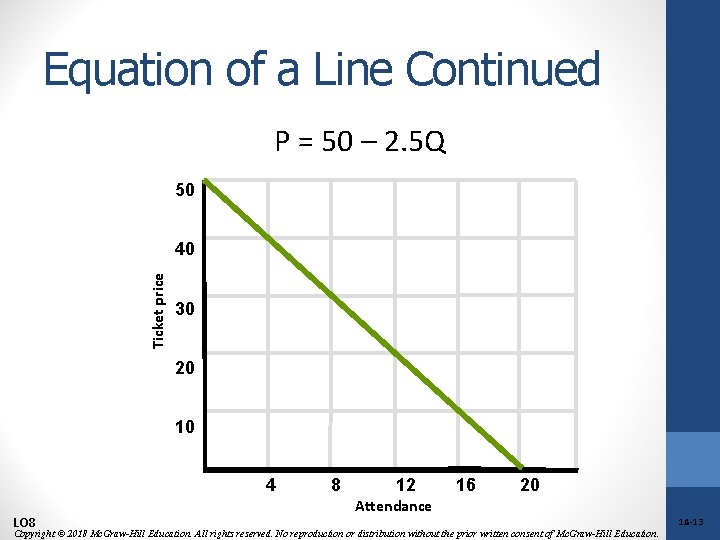 Equation of a Line Continued P = 50 – 2. 5 Q 50 Ticket