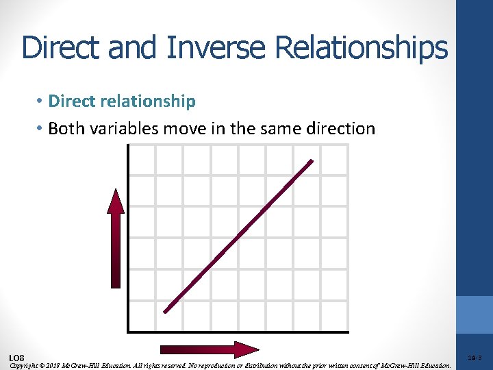 Direct and Inverse Relationships • Direct relationship • Both variables move in the same