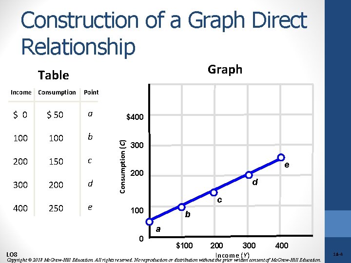 Construction of a Graph Direct Relationship Graph Table Point $ 0 $ 50 a