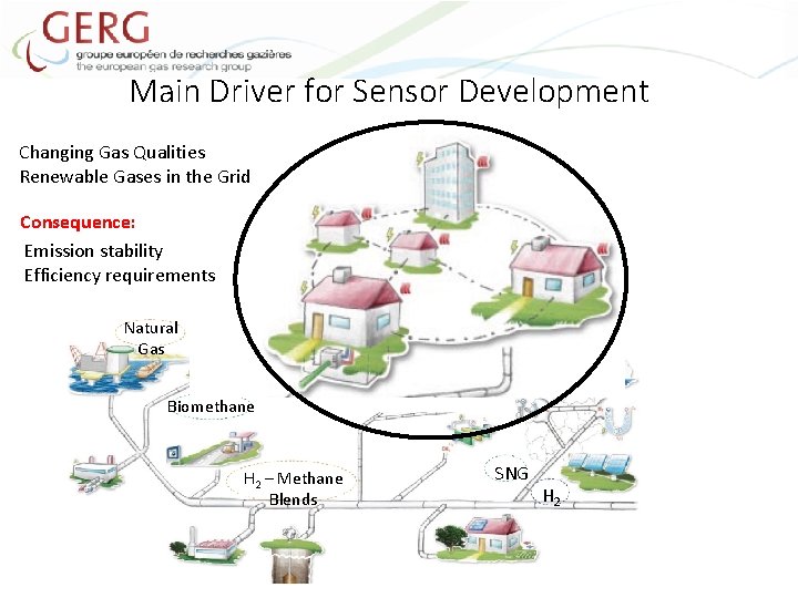 Main Driver for Sensor Development Changing Gas Qualities Renewable Gases in the Grid Consequence: