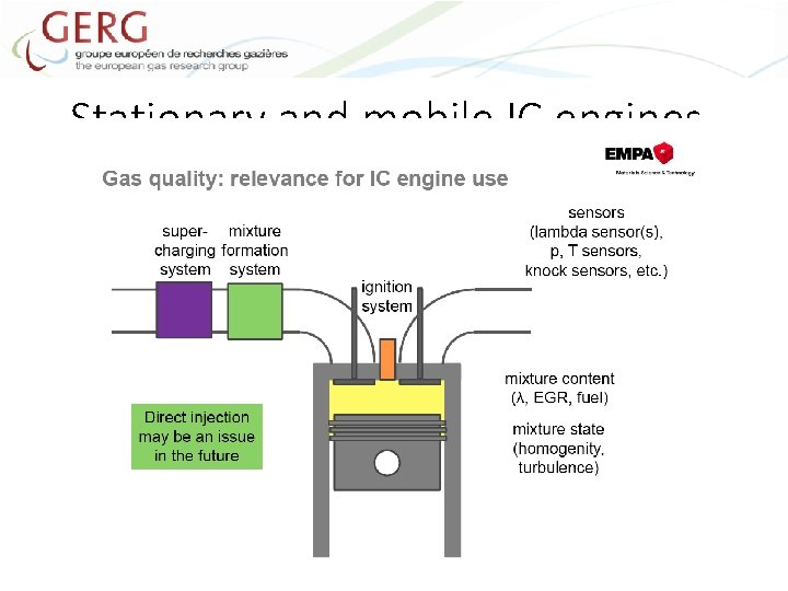 Stationary and mobile IC engines 