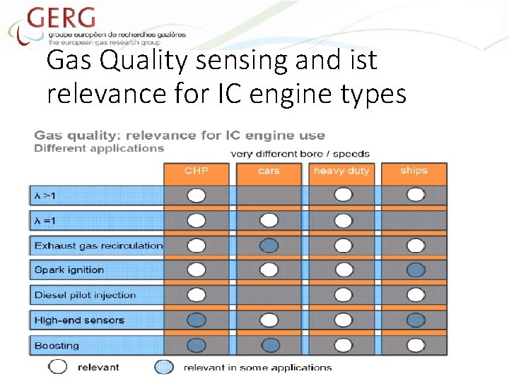 Gas Quality sensing and ist relevance for IC engine types 