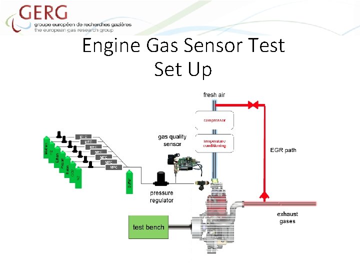 Engine Gas Sensor Test Set Up 