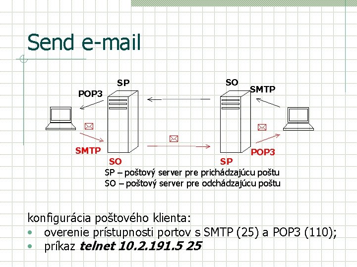 Send e-mail SO SP POP 3 SMTP POP 3 SO SP SP – poštový