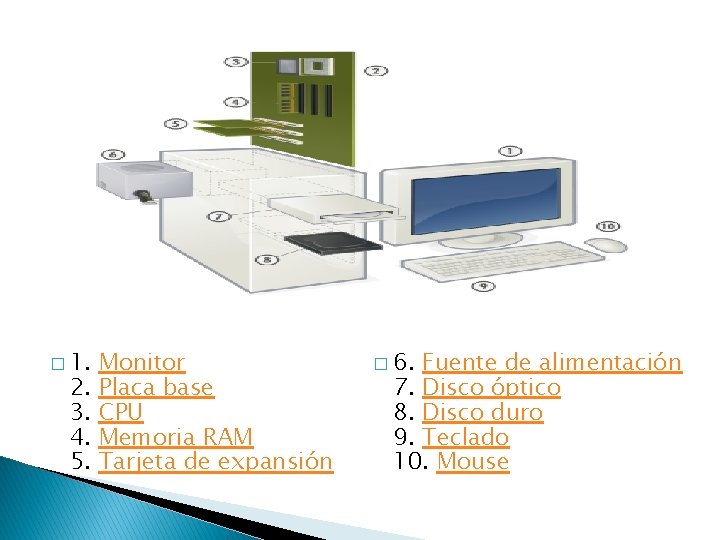 � 1. 2. 3. 4. 5. Monitor Placa base CPU Memoria RAM Tarjeta de