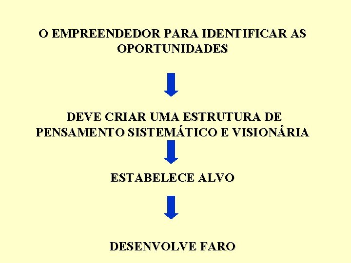 O EMPREENDEDOR PARA IDENTIFICAR AS OPORTUNIDADES DEVE CRIAR UMA ESTRUTURA DE PENSAMENTO SISTEMÁTICO E