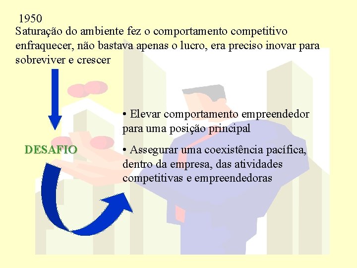 1950 Saturação do ambiente fez o comportamento competitivo enfraquecer, não bastava apenas o lucro,