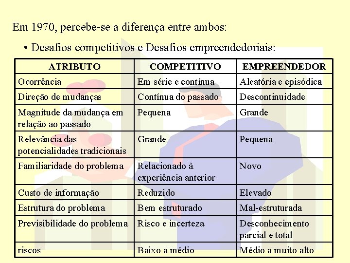 Em 1970, percebe-se a diferença entre ambos: • Desafios competitivos e Desafios empreendedoriais: ATRIBUTO