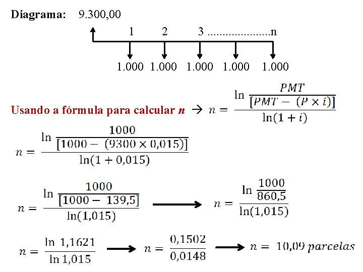 Diagrama: 9. 300, 00 1 2 3. . . . . n 1. 000