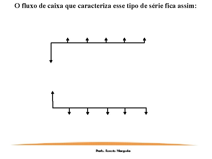 O fluxo de caixa que caracteriza esse tipo de série fica assim: Profa. Renata