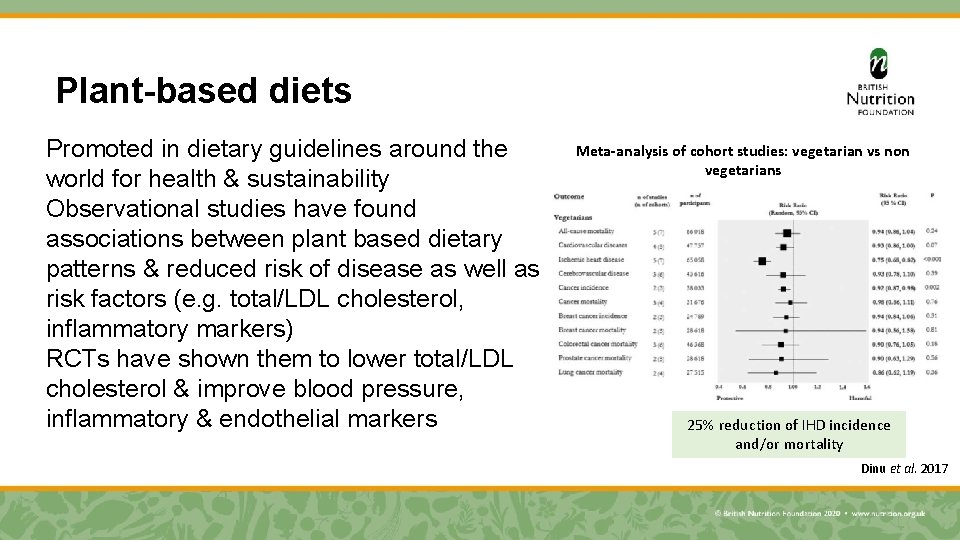 Plant-based diets Promoted in dietary guidelines around the world for health & sustainability Observational