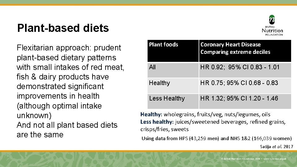 Plant-based diets Flexitarian approach: prudent plant-based dietary patterns with small intakes of red meat,