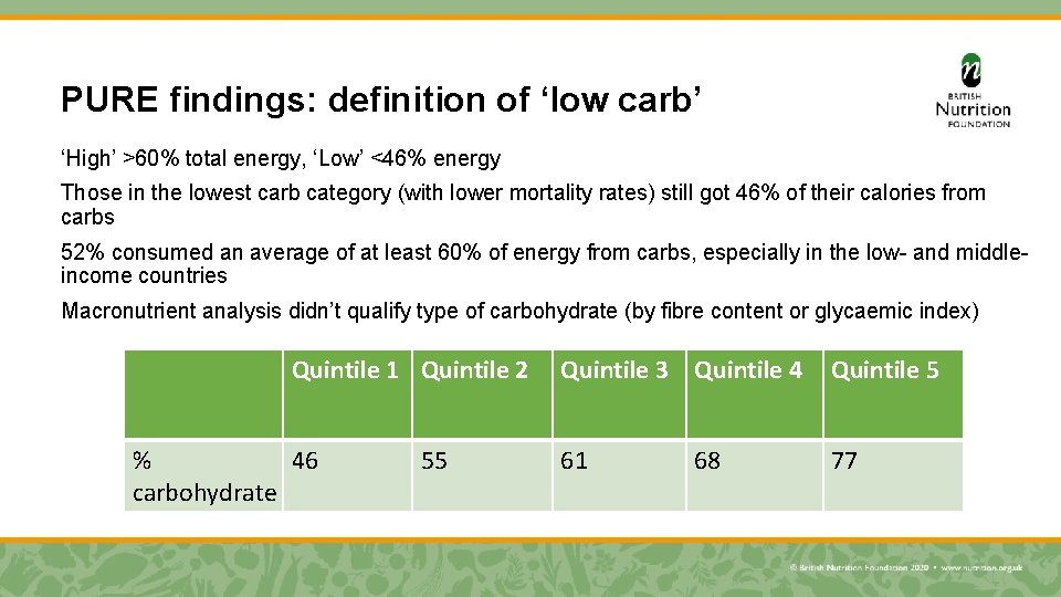PURE findings: definition of ‘low carb’ ‘High’ >60% total energy, ‘Low’ <46% energy Those