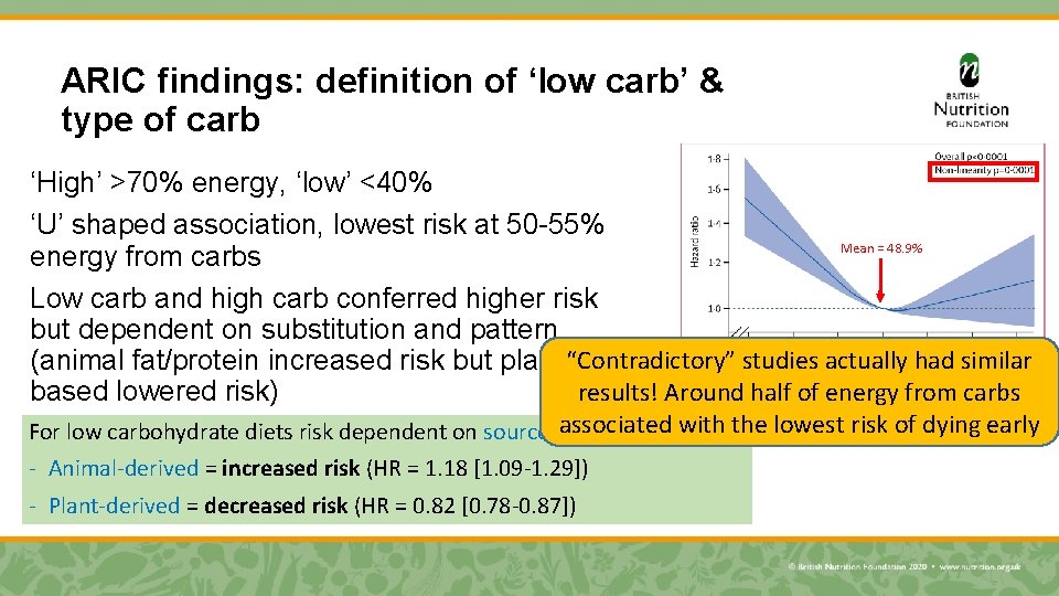 ARIC findings: definition of ‘low carb’ & type of carb ‘High’ >70% energy, ‘low’
