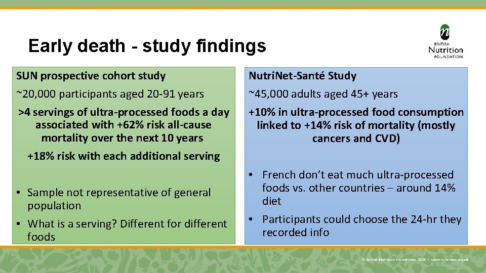 Early death - study findings SUN prospective cohort study ~20, 000 participants aged 20
