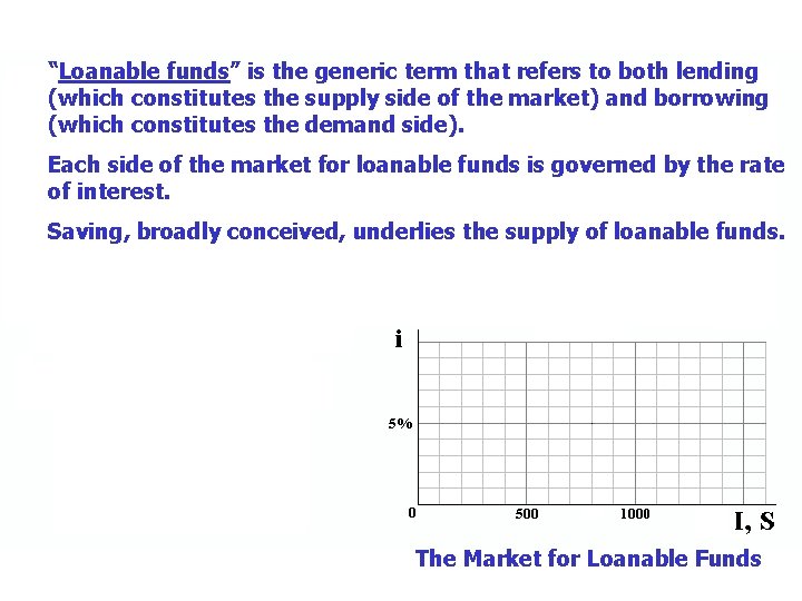 “Loanable funds” is the generic term that refers to both lending (which constitutes the