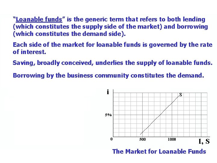 “Loanable funds” is the generic term that refers to both lending (which constitutes the