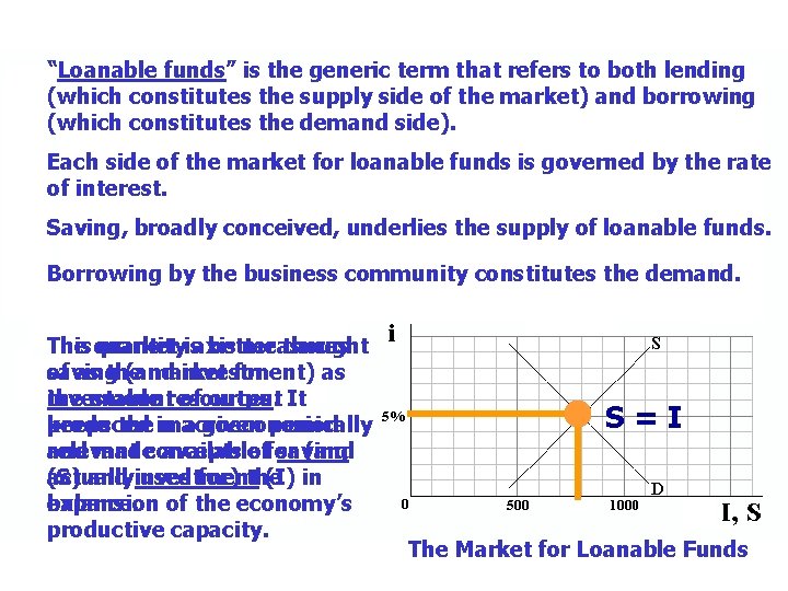 “Loanable funds” is the generic term that refers to both lending (which constitutes the