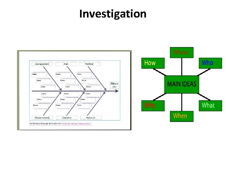 Investigation 