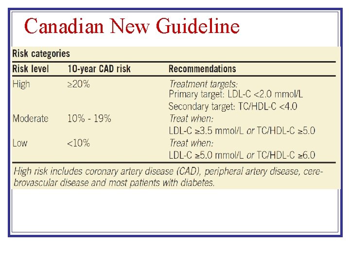 Canadian New Guideline Canadian New Guideline