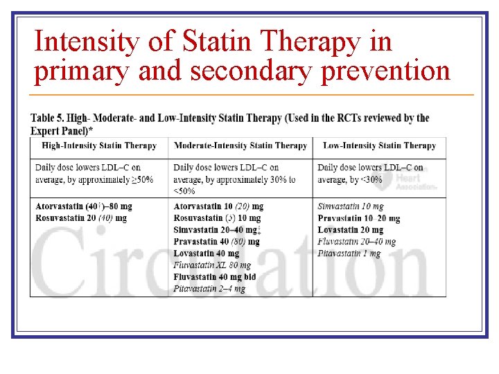 Intensity of Statin Therapy in primary and secondary prevention Intensity of Statin Therapy in primary and secondary prevention