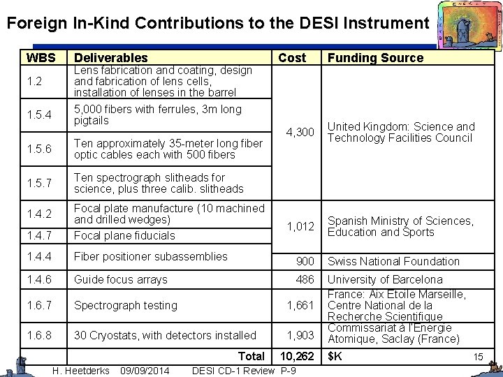 Foreign In-Kind Contributions to the DESI Instrument WBS Deliverables 1. 2 Lens fabrication and