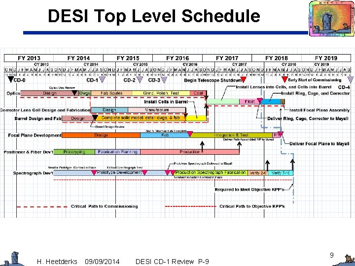 DESI Top Level Schedule H. Heetderks 09/09/2014 DESI CD-1 Review P-9 9 