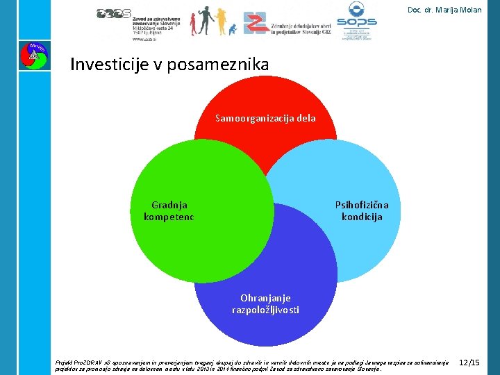 Doc. dr. Marija Molan Investicije v posameznika Samoorganizacija dela Gradnja kompetenc Psihofizična kondicija Ohranjanje