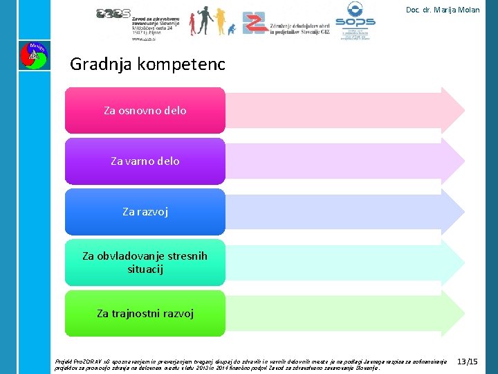 Doc. dr. Marija Molan Gradnja kompetenc Za osnovno delo Za varno delo Za razvoj