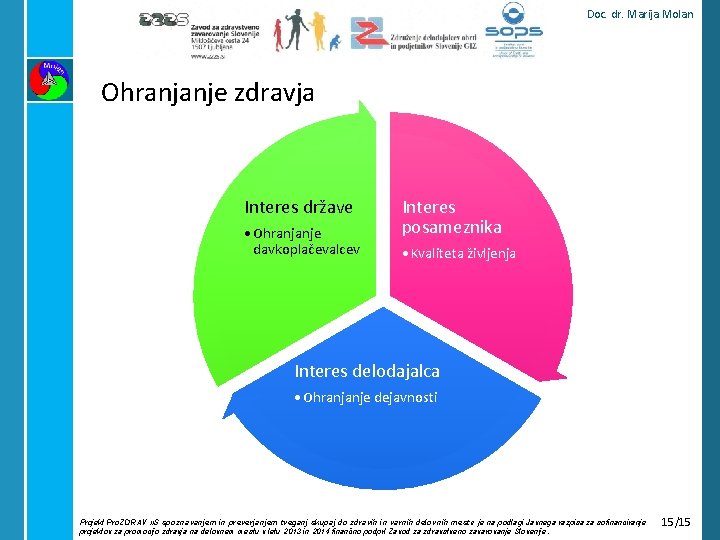 Doc. dr. Marija Molan Ohranjanje zdravja Interes države • Ohranjanje davkoplačevalcev Interes posameznika •