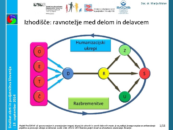 Doc. dr. Marija Molan Sindikat obrti in podjetništva Slovenije : 19. september 2014 Izhodišče: