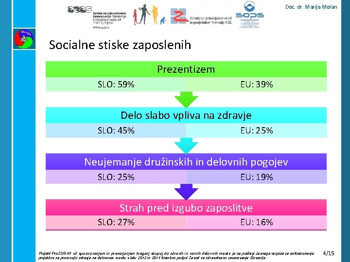 Doc. dr. Marija Molan Socialne stiske zaposlenih Prezentizem SLO: 59% EU: 39% Delo slabo