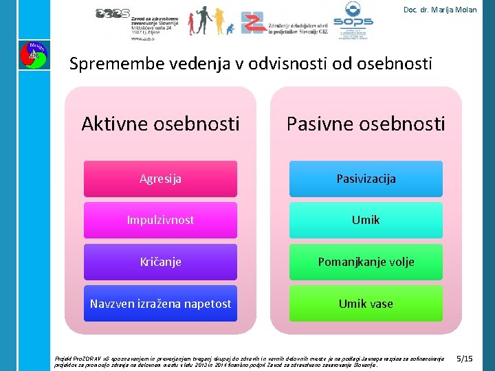 Doc. dr. Marija Molan Spremembe vedenja v odvisnosti od osebnosti Aktivne osebnosti Pasivne osebnosti