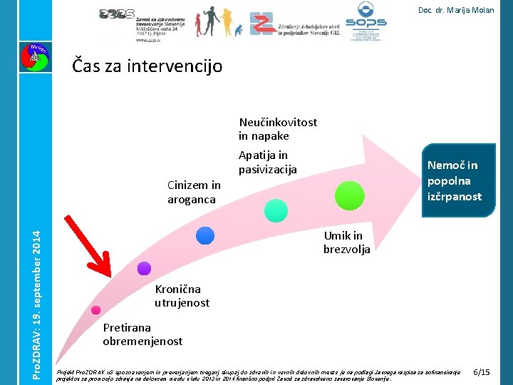 Doc. dr. Marija Molan Čas za intervencijo Neučinkovitost in napake Apatija in pasivizacija Nemoč