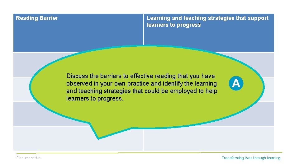 Reading Barrier Learning and teaching strategies that support. learners to progress Discuss the barriers