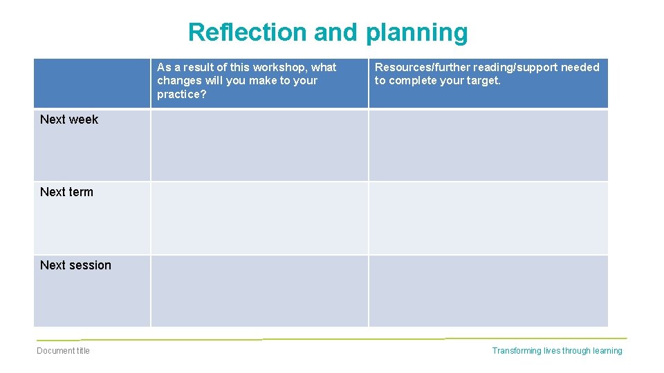 Reflection and planning As a result of this workshop, what changes will you make