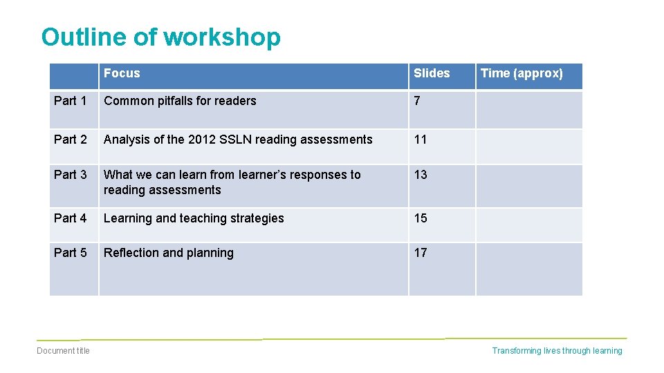 Outline of workshop Focus Slides Part 1 Common pitfalls for readers 7 Part 2