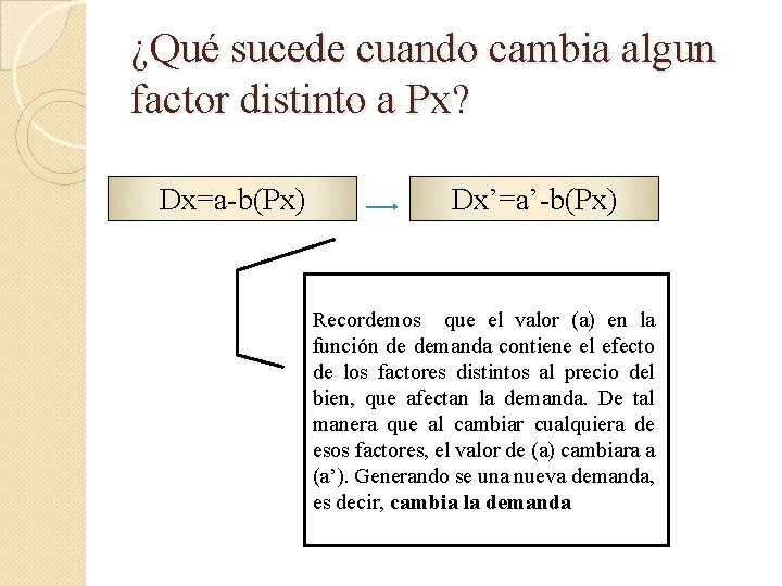 ¿Qué sucede cuando cambia algun factor distinto a Px? Dx=a-b(Px) Dx’=a’-b(Px) Recordemos que el