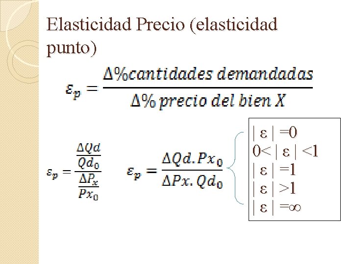 Elasticidad Precio (elasticidad punto) | ε | =0 0< | ε | <1 |