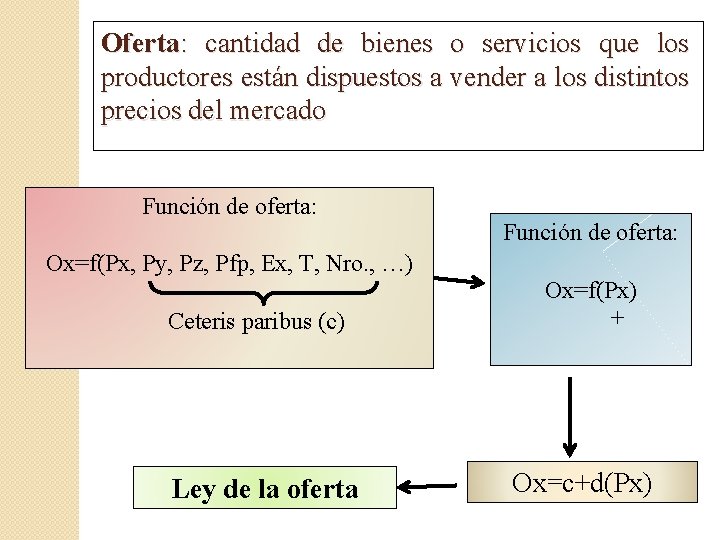 Oferta: cantidad de bienes o servicios que los productores están dispuestos a vender a