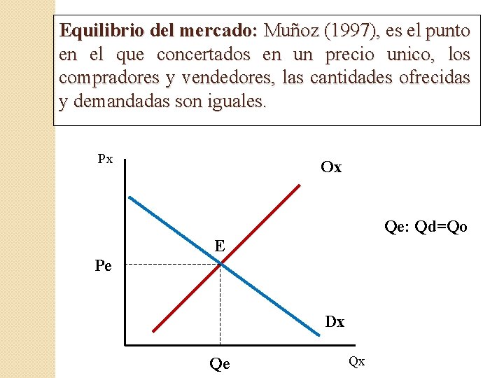 Equilibrio del mercado: Muñoz (1997), es el punto en el que concertados en un