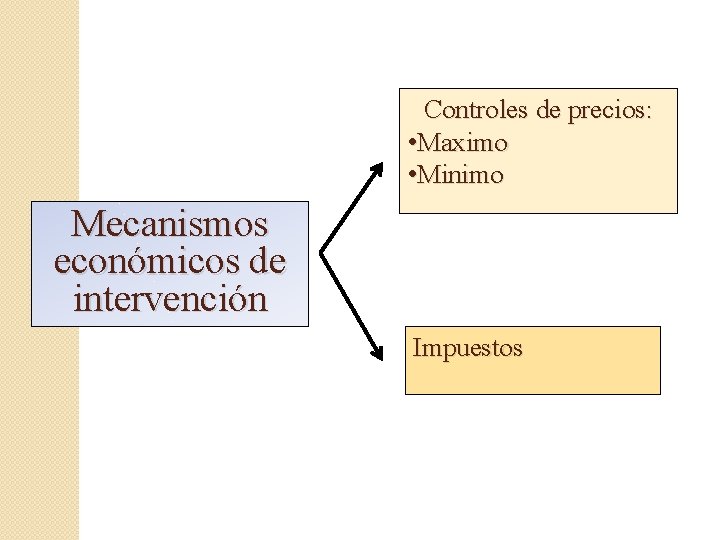 Controles de precios: • Maximo • Minimo Mecanismos económicos de intervención Impuestos 