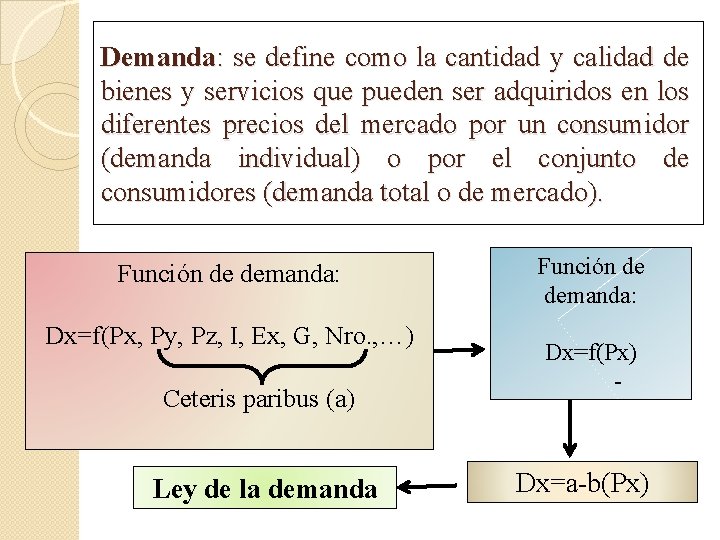 Demanda: se define como la cantidad y calidad de bienes y servicios que pueden