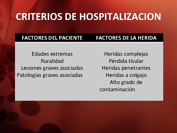 CRITERIOS DE HOSPITALIZACION FACTORES DEL PACIENTE Edades extremas Ruralidad Lesiones graves asociadas Patologías graves